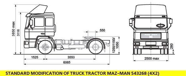 AUTOMOBILE TRANSPORT | Unit 2. Automobile Production