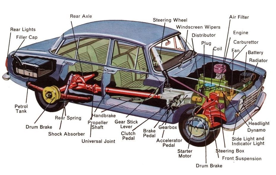 pedal automotive