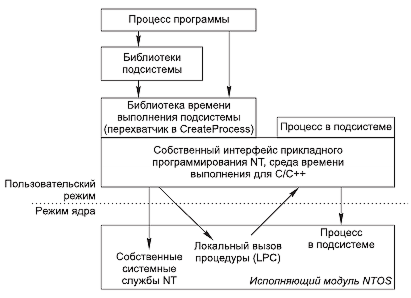 Компоненты