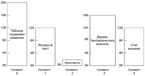 Рис