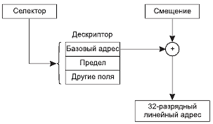 Рис