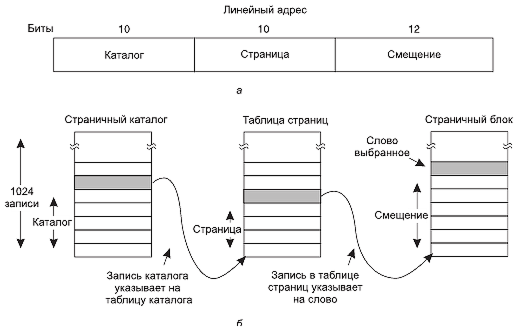 Рис