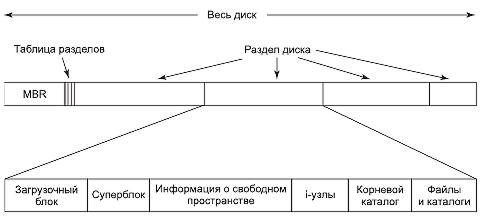 Рис