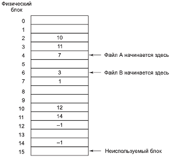 Рис