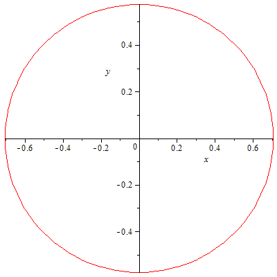 Plot_2d