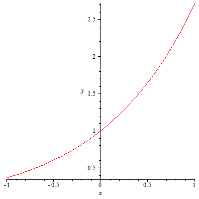 Plot_2d