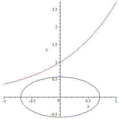 Plot_2d