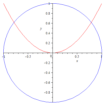 Plot_2d