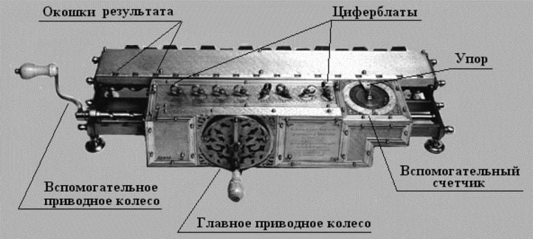 Арифмометр