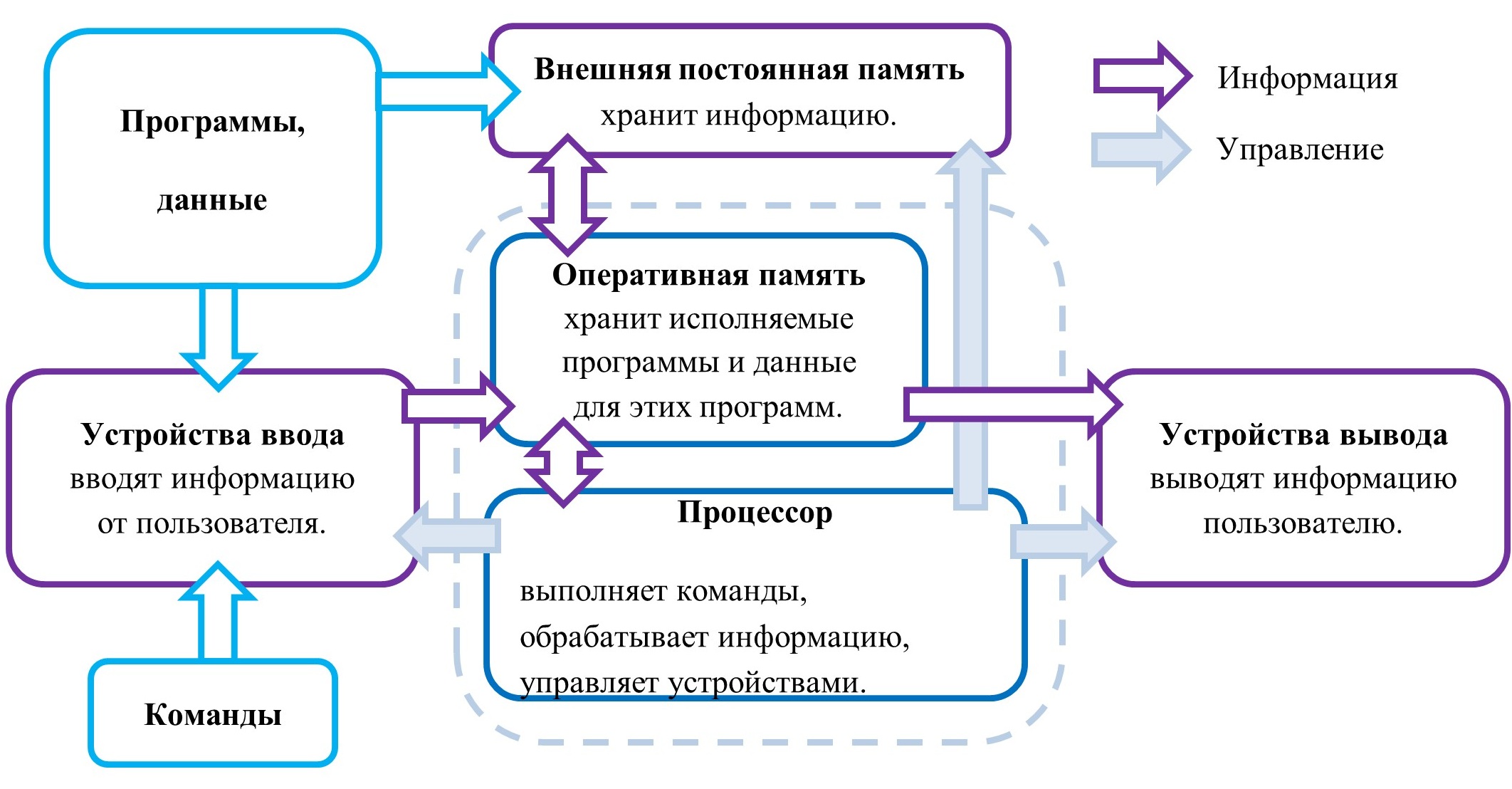 рисунок 1