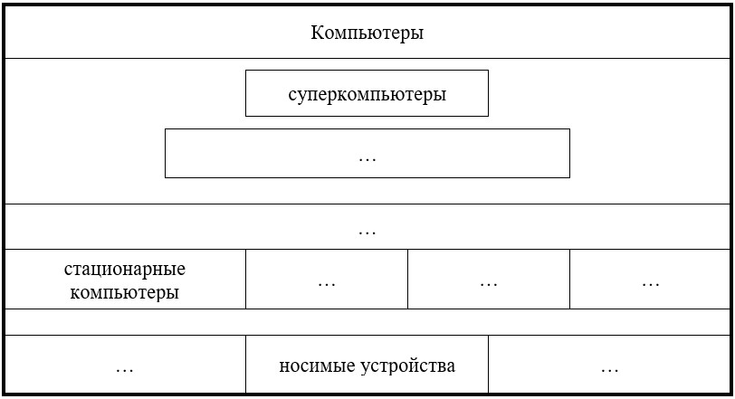 таблица