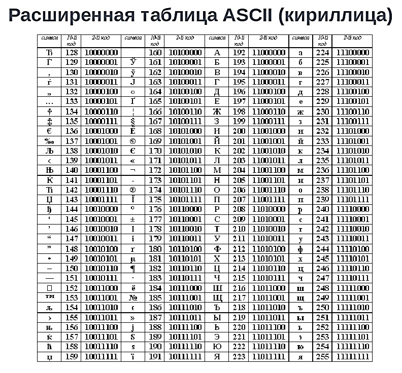ASCII ������� ����